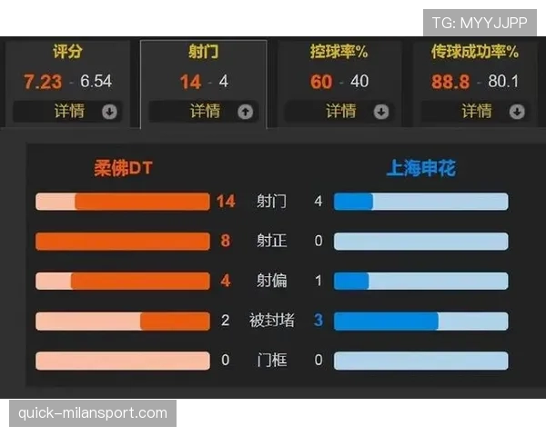 上海海港强化高压逼抢战术,多线作战考验阵容厚度 上海海港强化高压逼抢战术,多线作战考验阵容厚度
